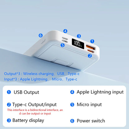 Zepolde Power Bank
