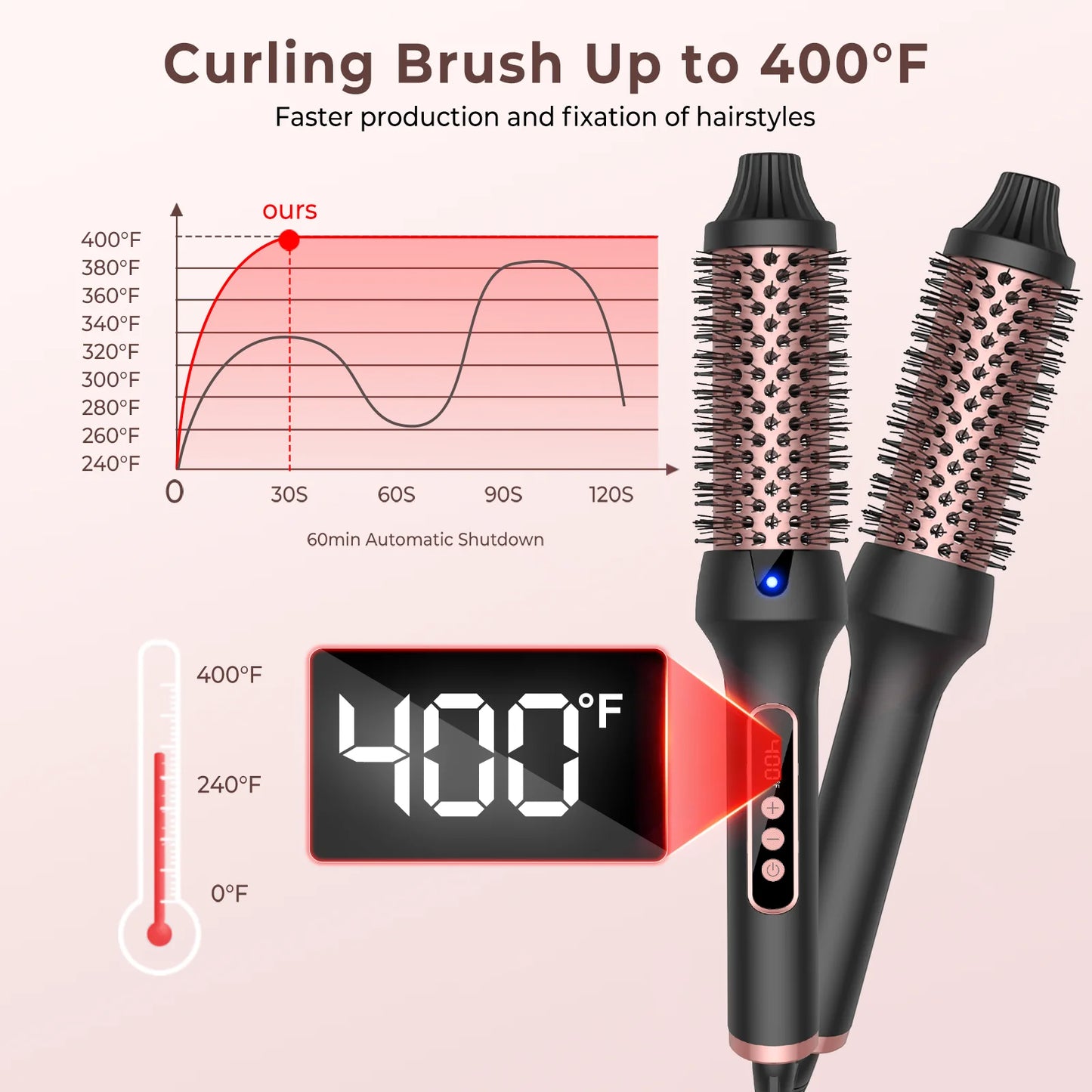 Thermal Brush